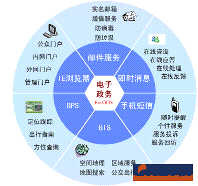 黨政機關辦公系統(tǒng)