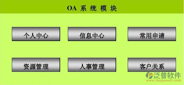 營(yíng)銷管理OA系統(tǒng).png