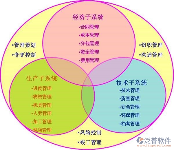 檢測oa系統(tǒng)