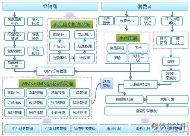 移動電商企業(yè)協(xié)同辦公軟件oa