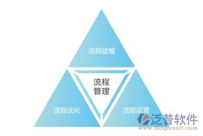 oa詳細(xì)設(shè)計(jì)