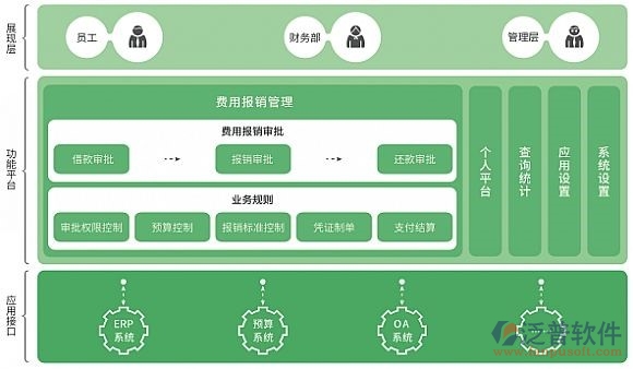 工程項目oa開發(fā)