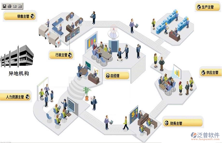 辦公自動(dòng)化培訓(xùn)