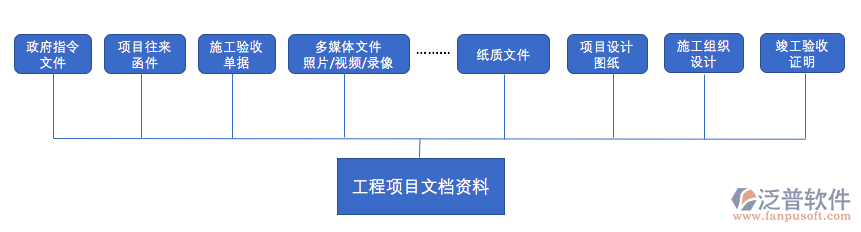 市政工程資料管理系統(tǒng).png