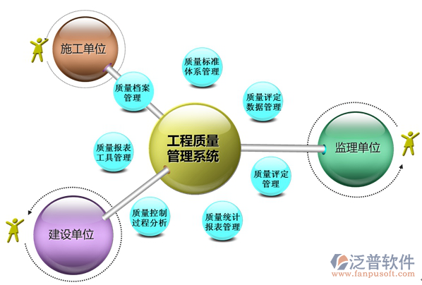 市政<a href=http://theonlineadagency.com/xm/ target=_blank class=infotextkey>工程管理系統(tǒng)</a>.png