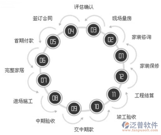 家裝管理系統(tǒng)多少錢(qián)