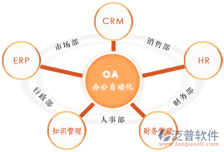 涂裝工程OA項(xiàng)目管理系統(tǒng)