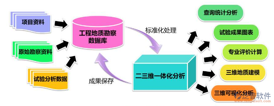 勘察設計項目管理軟件