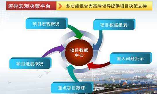 投資項(xiàng)目軟件