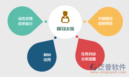 中央投資項目管理系統(tǒng)軟件