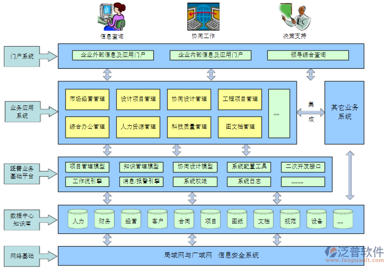 建筑設(shè)計行業(yè)工程管理軟件分析報告.png