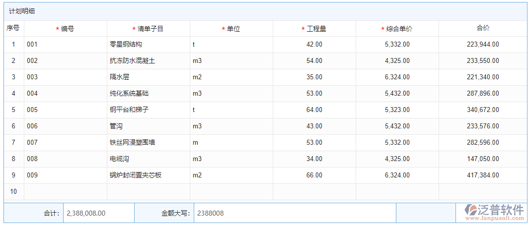 進(jìn)度編制明細(xì)