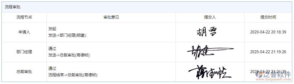 季度資金計劃審批