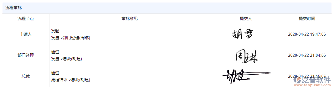 收票登記單據審批
