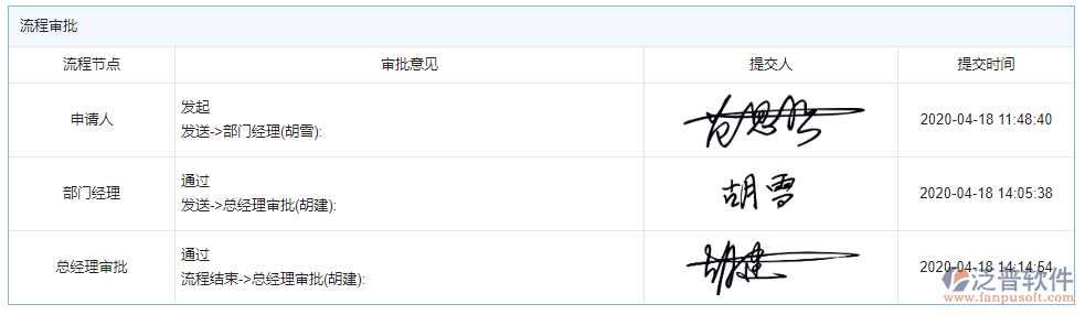 招標(biāo)報(bào)價(jià)對(duì)比審批