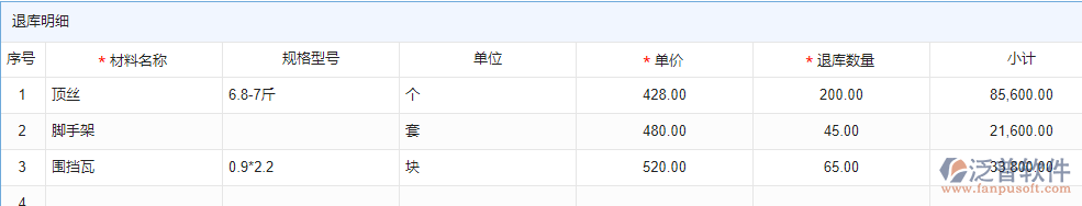 物資退庫(kù)明細(xì)