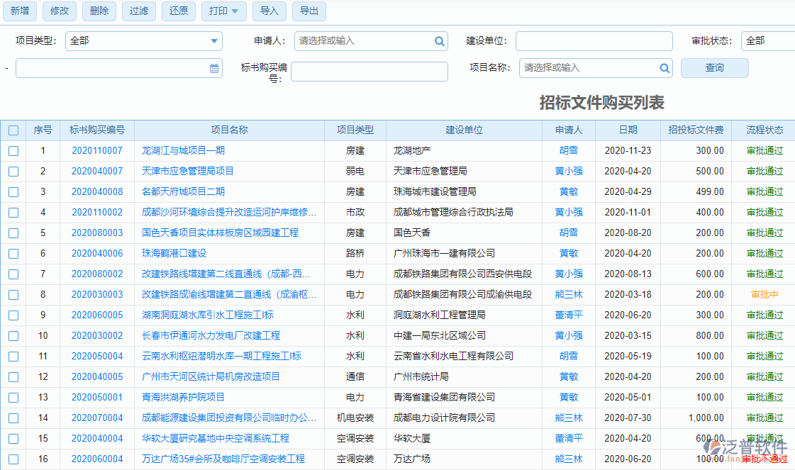 招標(biāo)文件購買列表