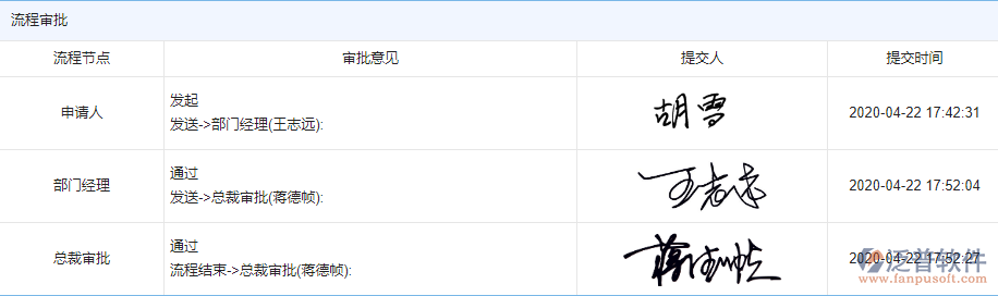 物資入庫(kù)審核