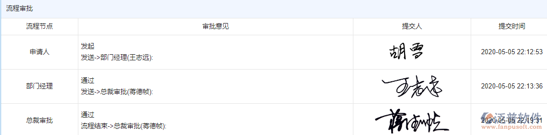 物資驗收流程審批