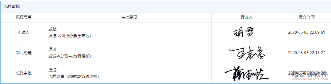 停工報(bào)告審批