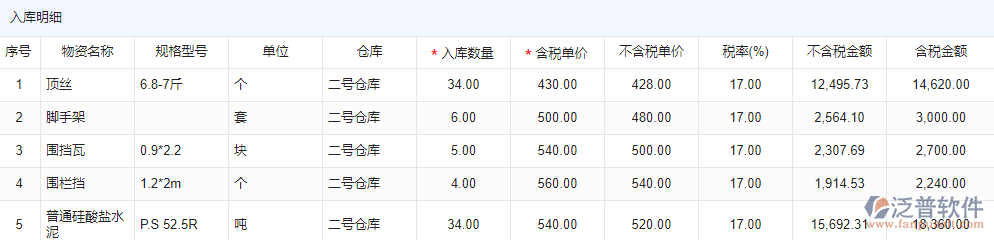 物資入庫(kù)明細(xì)