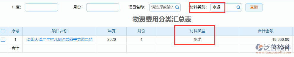 物資費(fèi)用分類(lèi)匯總