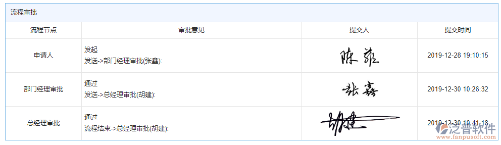 費(fèi)用報(bào)銷(xiāo)審批