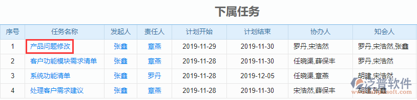 下屬任務聯(lián)查
