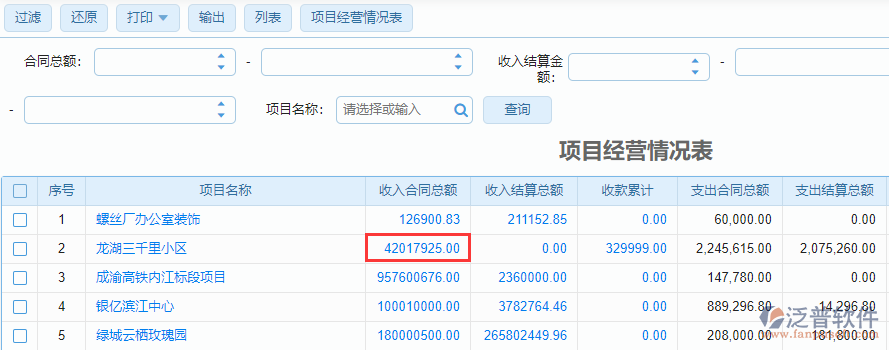 項(xiàng)目經(jīng)營(yíng)情況表聯(lián)查