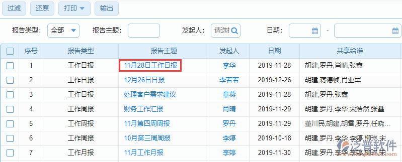 所有下屬報(bào)告聯(lián)查