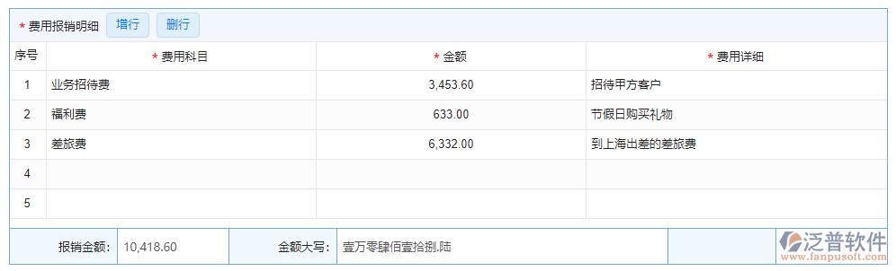 費(fèi)用報(bào)銷(xiāo)明細(xì)