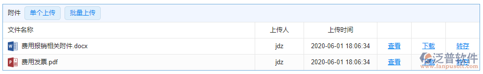 費(fèi)用報(bào)銷(xiāo)附件