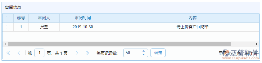 工作月報(bào)審閱信息