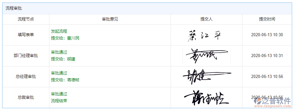 車(chē)輛保養(yǎng)審批