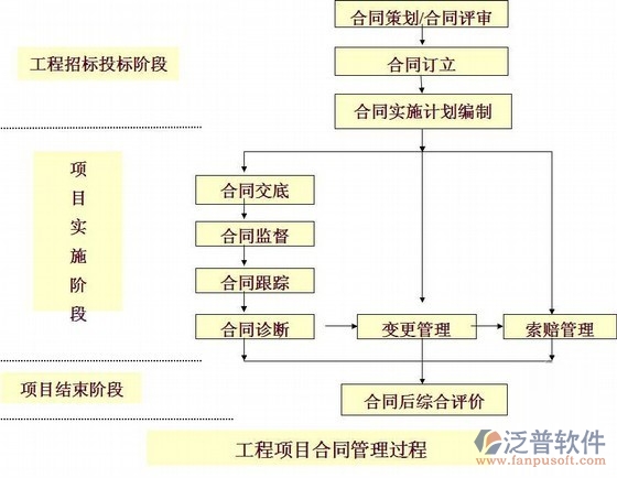 高速公路建設(shè)項(xiàng)目管理系統(tǒng)解決方案