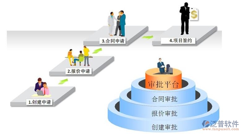市政建設(shè)工程項目合同管理信息化系統(tǒng)