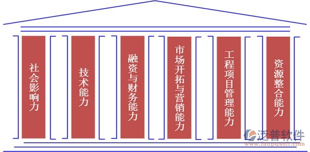 工程造價管理信息化系統(tǒng)