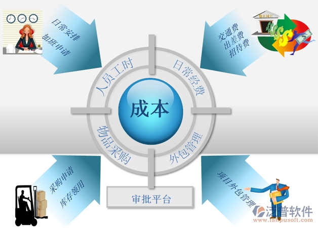 房產項目管理平臺