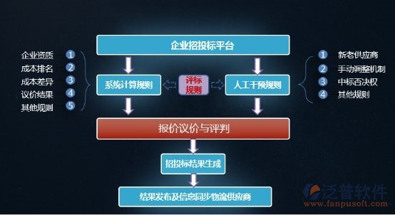 成本  財務(wù) 招投標(biāo).jpg