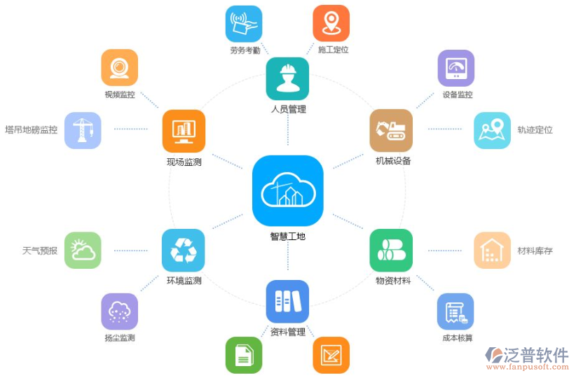 房地產(chǎn)開(kāi)發(fā)工程項(xiàng)目管理系統(tǒng)