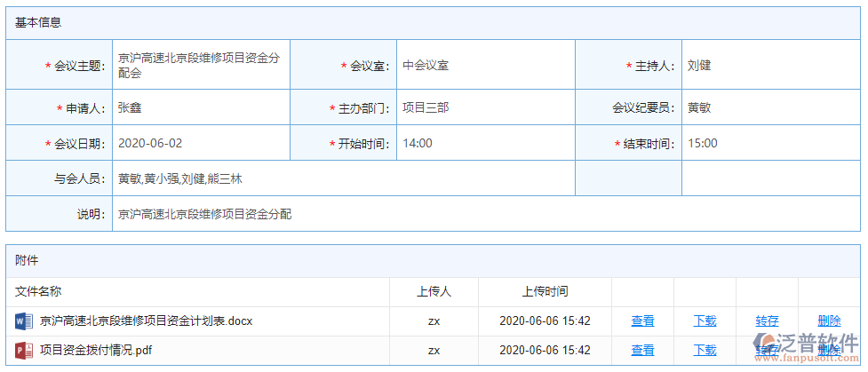 會(huì)議內(nèi)容