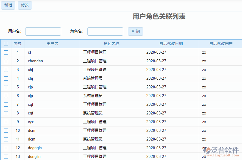 用戶角色關聯(lián)列表