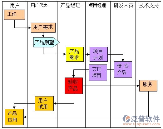 橋梁工程勘察信息管理系統(tǒng)