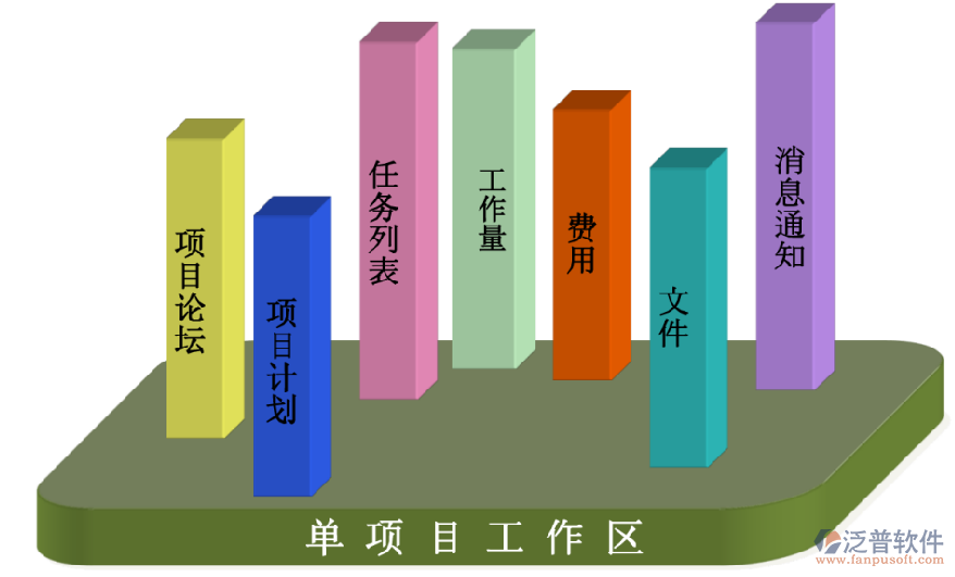 土建工程項(xiàng)目管理系統(tǒng)排名