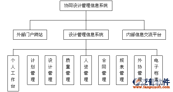 設(shè)計(jì)院經(jīng)營管理系統(tǒng)