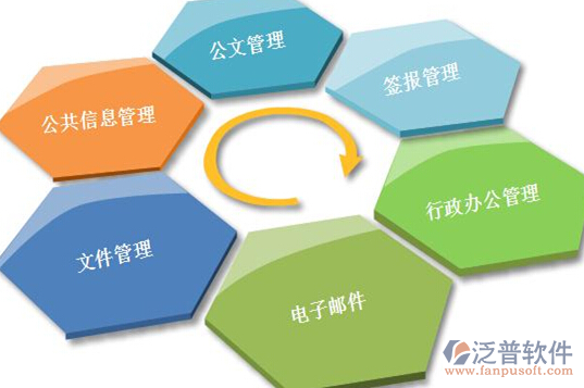 企業(yè)信息系統(tǒng)管理平臺(tái)