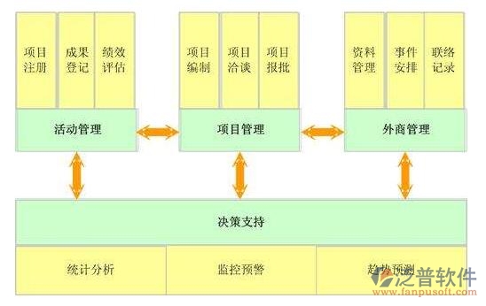 建設(shè)方工程<a href=http://theonlineadagency.com/xm/ target=_blank class=infotextkey>項(xiàng)目管理系統(tǒng)</a>價(jià)格