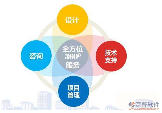 設計院生產(chǎn)管理平臺