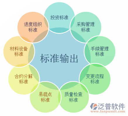 環(huán)保工程管理系統(tǒng)對(duì)比