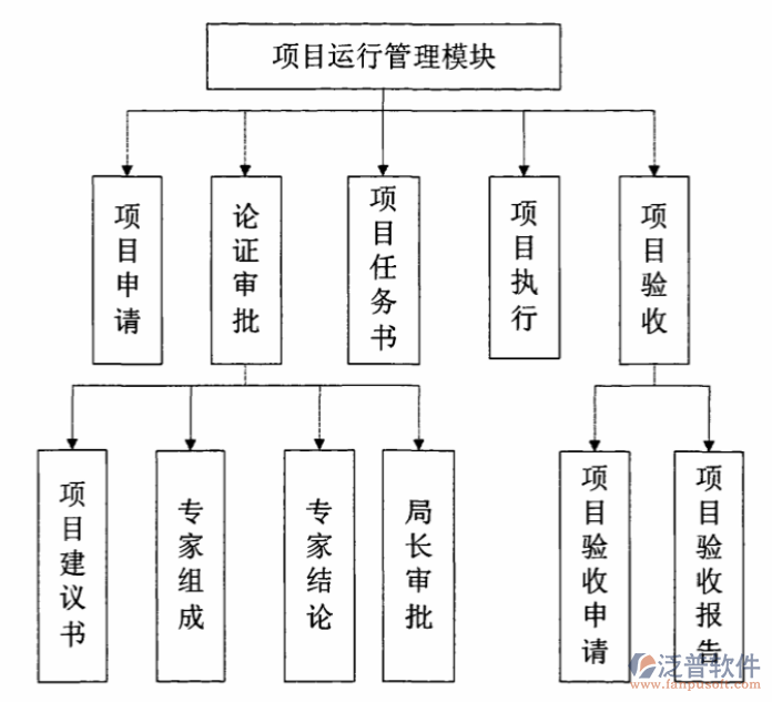 消防項目管理系統(tǒng)需求調(diào)研